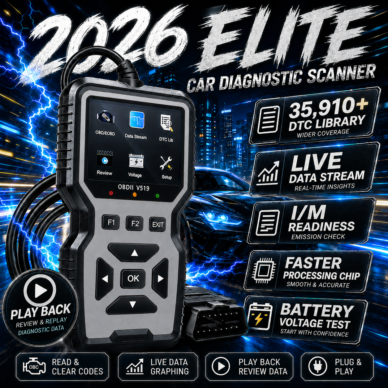 Car Workshop Tools And Equipment - Professional Obd2 Diagnostic Tool for Heavy-Duty